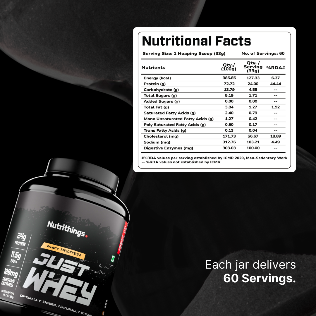 Just Whey – Optimally Dosed Whey Protein