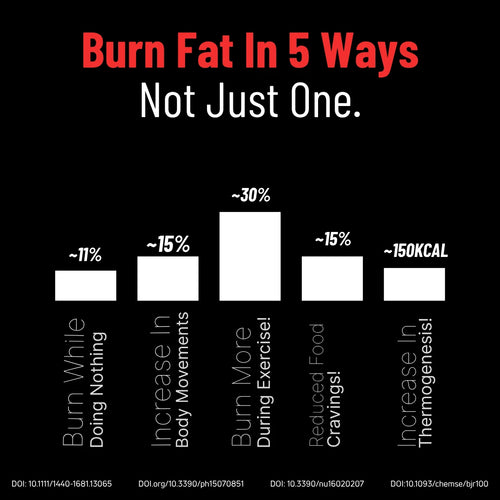 Burning Things Pre Workout For Extreme Fat loss